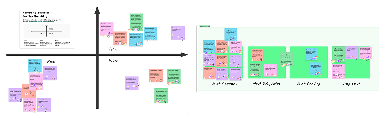 Now-How-Wow Matrix and Four Categories boards