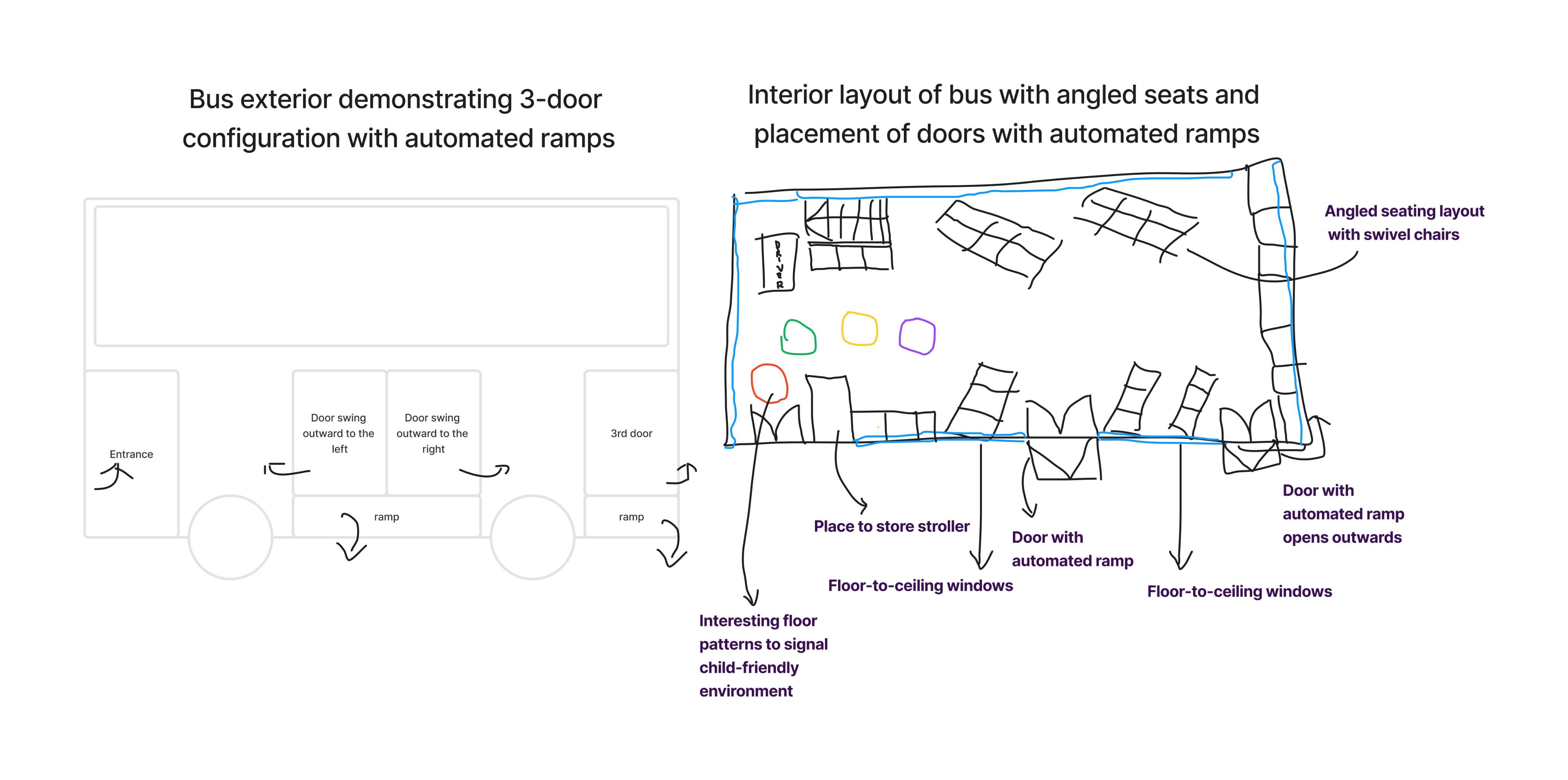 LTA and SBS Transit automated ramp trial, 2017 to 2018