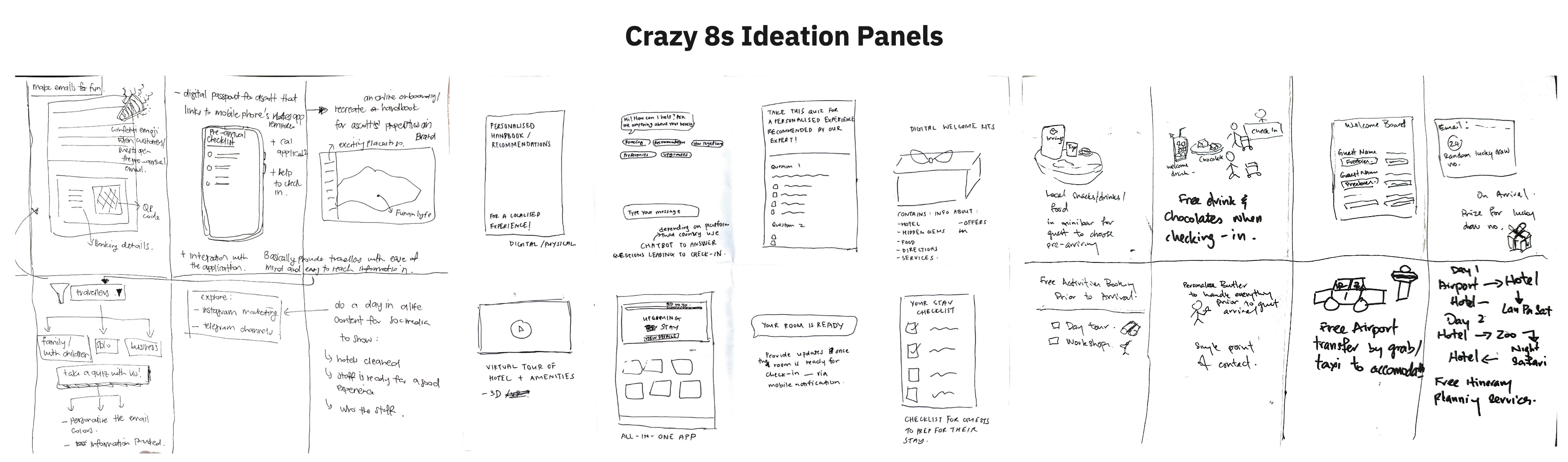 Crazy 8s sketches, concept sketches and heat map exercise